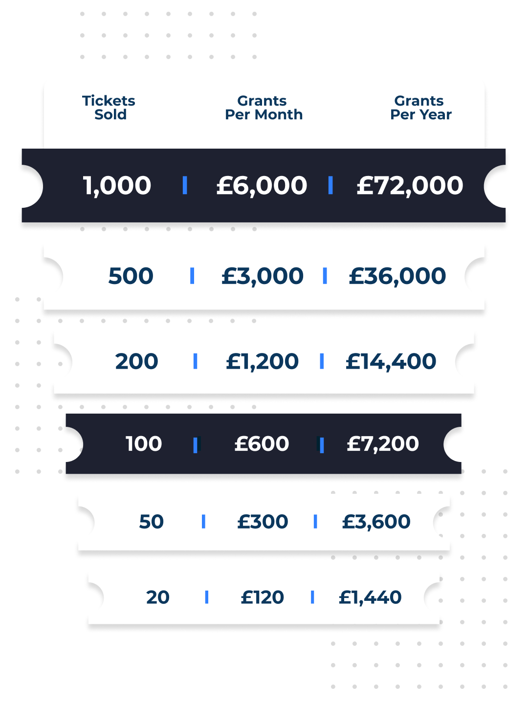 Fundraising with Zero Admin (2)-1